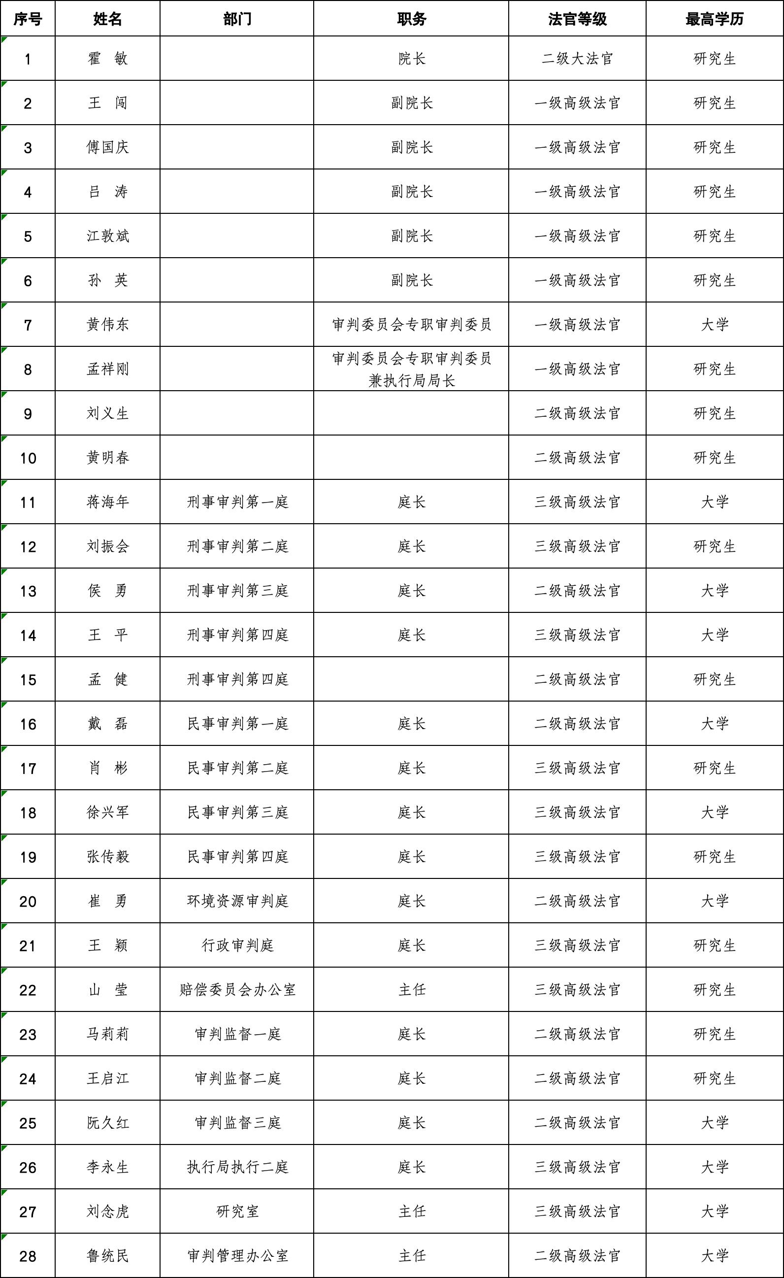審判委員會(huì)委員