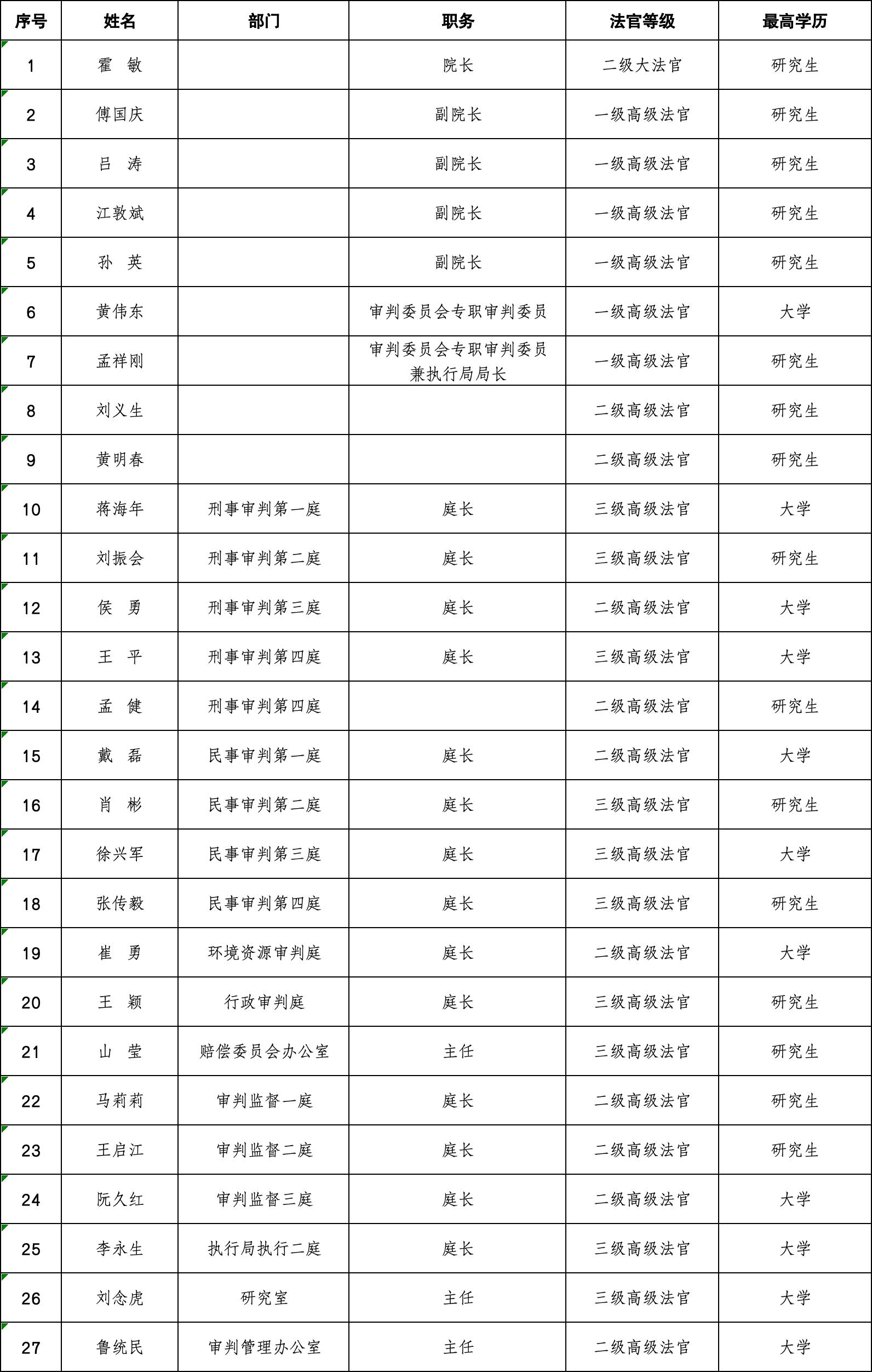 審判委員會(huì)委員